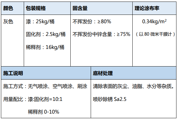 环氧富锌底漆